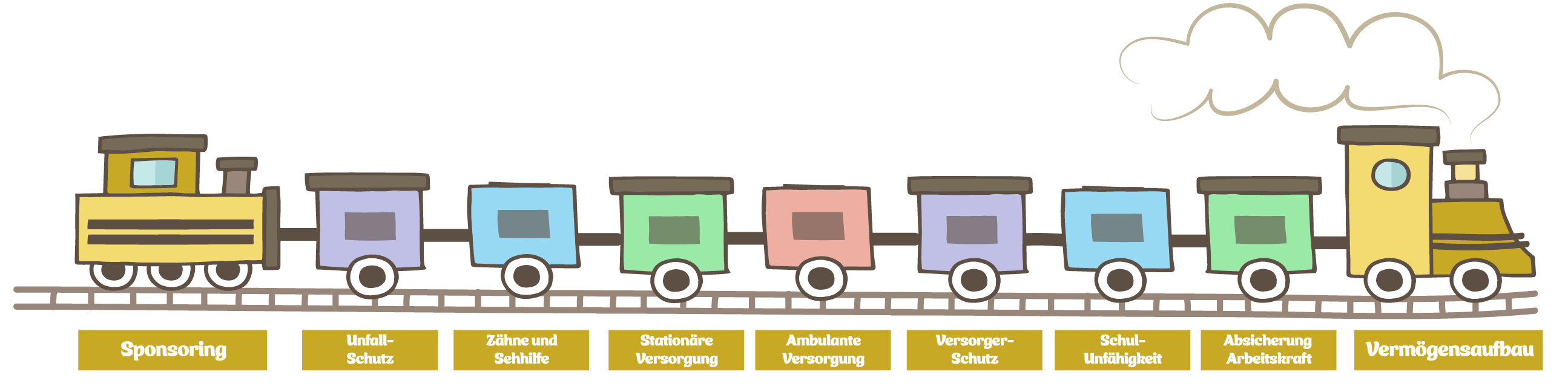 Zug mit Waggons Kind Konzept